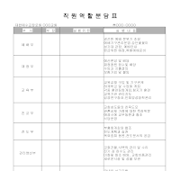 직원역할분담표